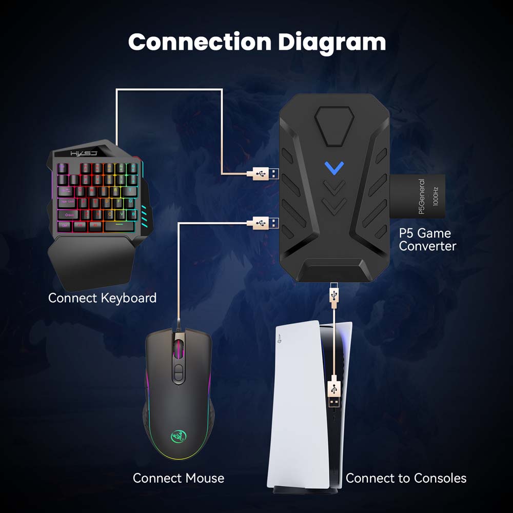 Convertitore USB Type-C per ta - Gaming Console Latest recensione e prezzo
