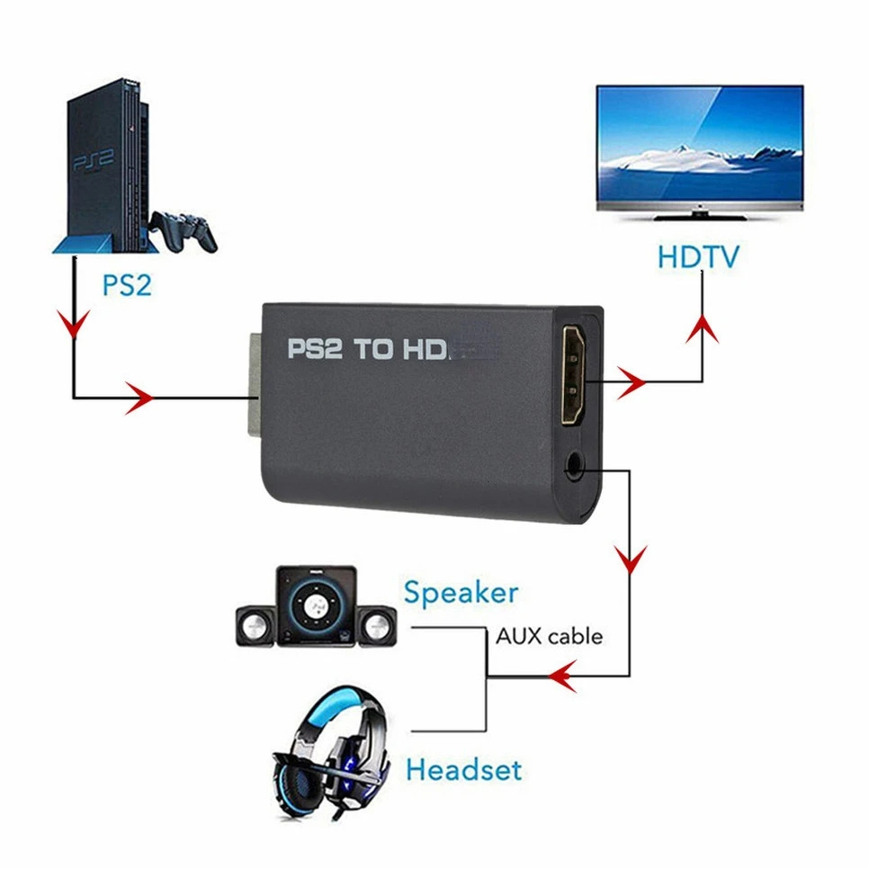 Convertitore audio video da PS - Gaming Console All recensione e prezzo